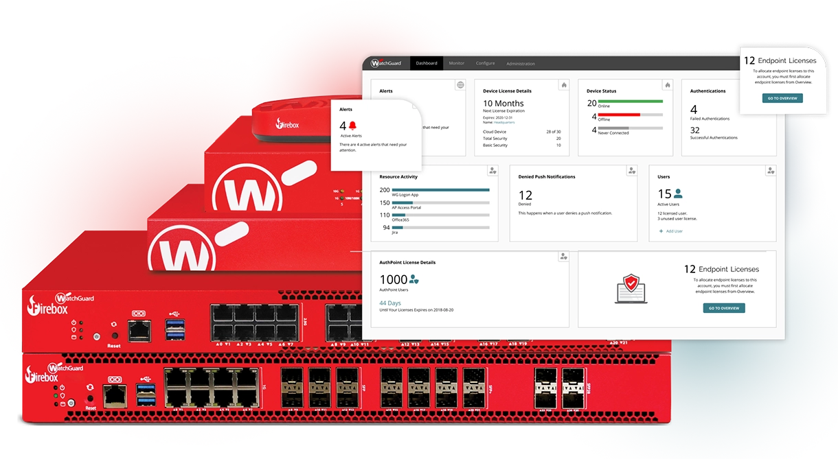 Appliance WatchGuard Firebox e console di gestione WatchGuard Cloud