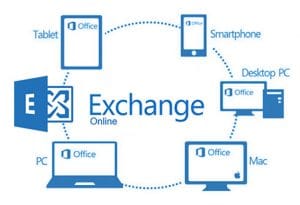 exchange-online-microsoft-office-365