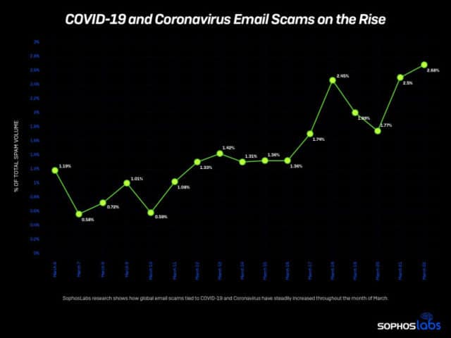 aumento-virus-informatici-durante-emergenza-covid