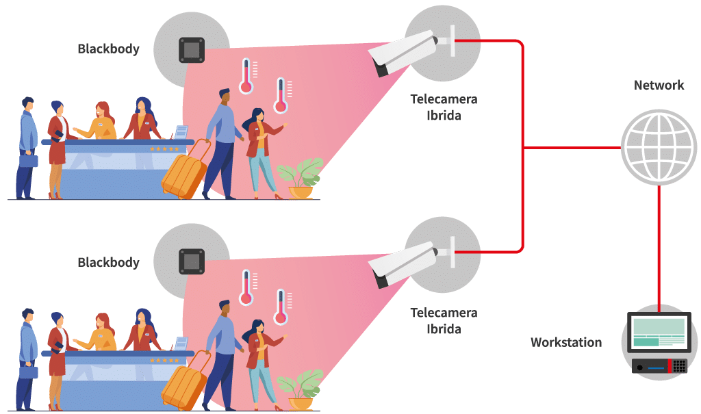 https://www.jumpcomputer.it/wp-content/uploads/telecamere_server-1.png